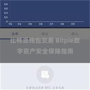 比特派钱包交易 Bitpie数字资产安全保障指南