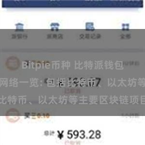 Bitpie币种 比特派钱包支持的区块链网络一览: 包括比特币、以太坊等主要区块链项目