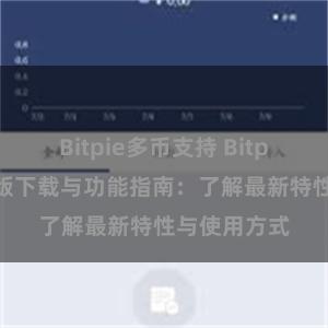 Bitpie多币支持 Bitpie钱包最新版下载与功能指南：了解最新特性与使用方式