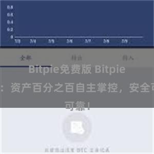 Bitpie免费版 Bitpie钱包：资产百分之百自主掌控，安全可靠！