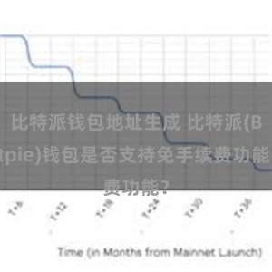 比特派钱包地址生成 比特派(Bitpie)钱包是否支持免手续费功能？