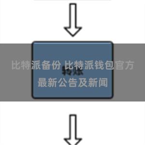 比特派备份 比特派钱包官方最新公告及新闻