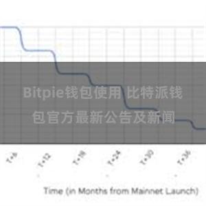 Bitpie钱包使用 比特派钱包官方最新公告及新闻