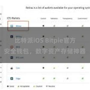 比特派iOS Bitpie官方安全钱包，数字资产存储神器