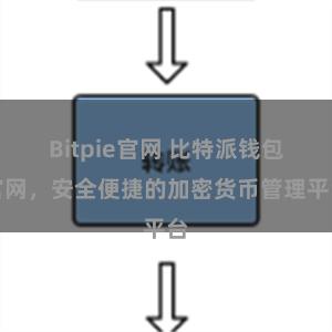 Bitpie官网 比特派钱包官网，安全便捷的加密货币管理平台